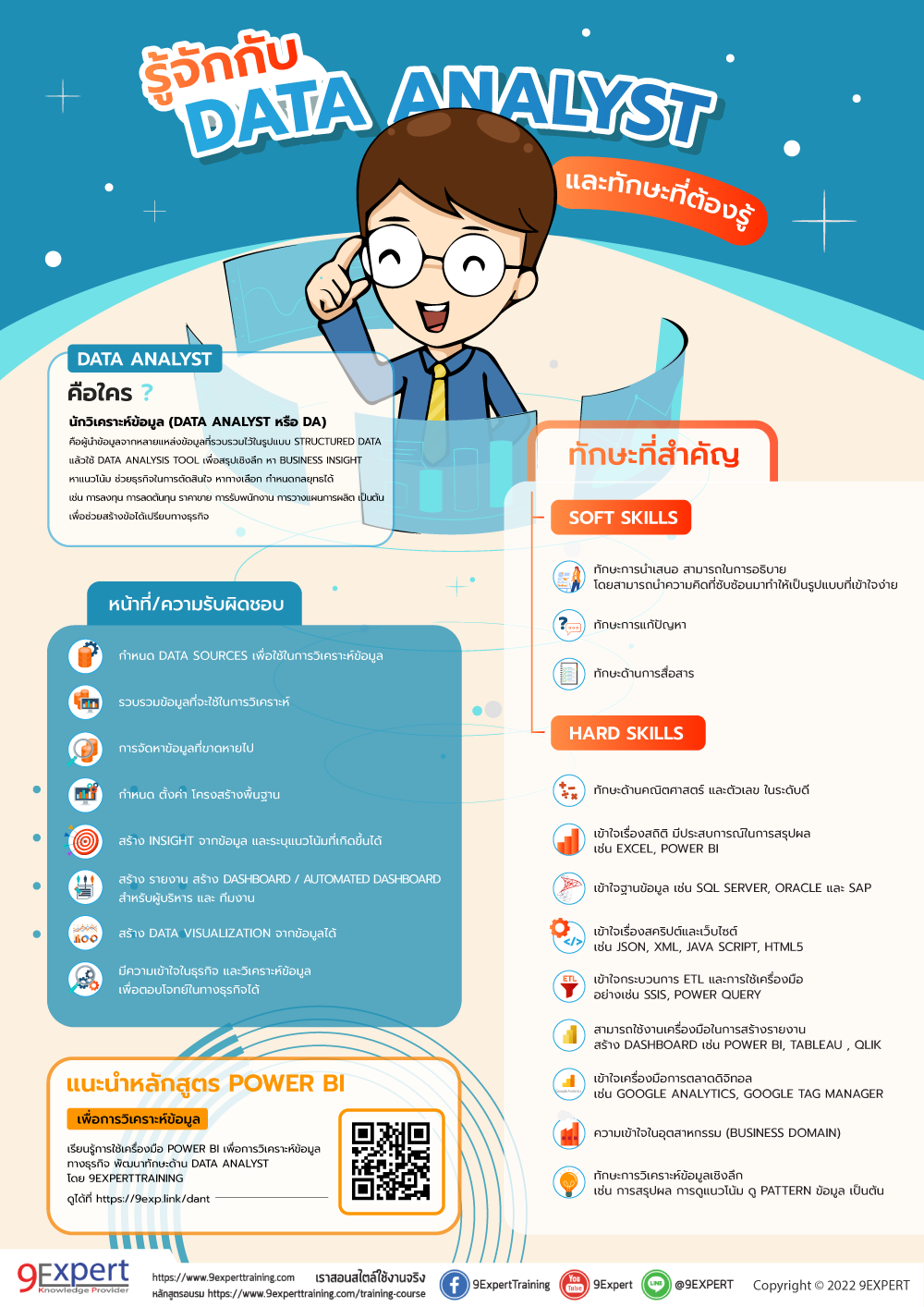 Data Analyst คือใคร หน้าที่ ความรับผิดชอบ ทักษะที่จำเป็น infographic