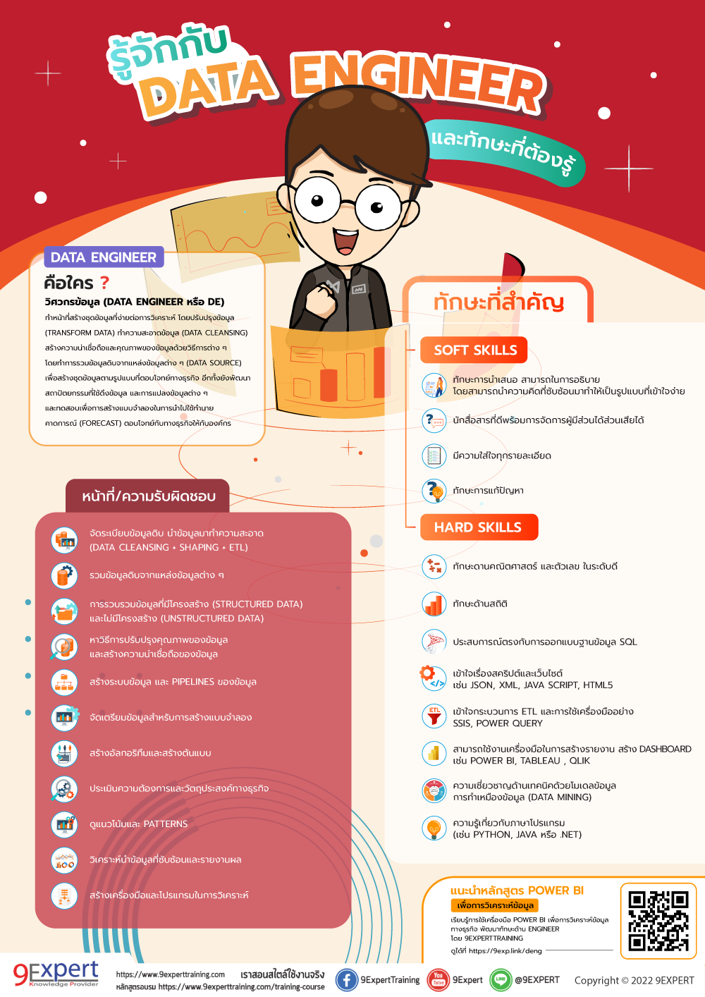 Data Engineer คือใคร หน้าที่ ความรับผิดชอบ และทักษะที่จำเป็นจะต้องรู้