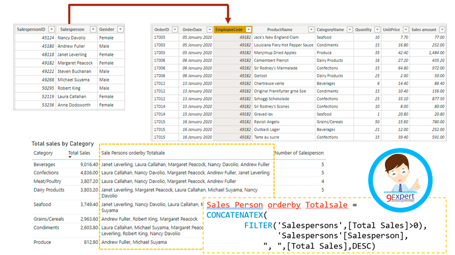 ตัวอย่างการใช้ DAX ฟังก์ชัน CONCATENATEX