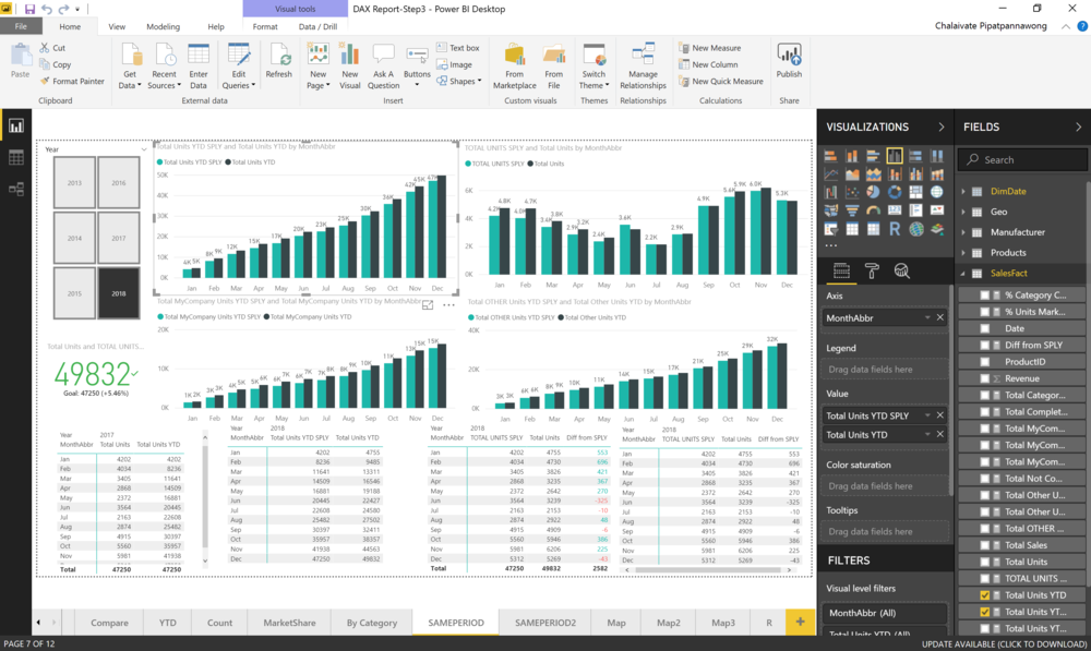 ตัวอย่างของการคำนวณ ด้าน Time Intelligence ด้วย Data Analysis Expression (DAX)
