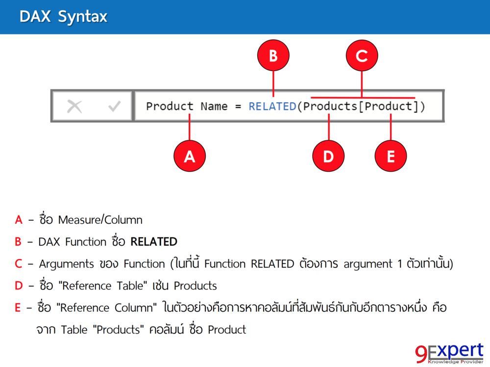 ตัวอย่างของ DAX Syntax เพื่อการหาชื่ออีกคอลัมน์ด้วยฟังก์ชัน Related