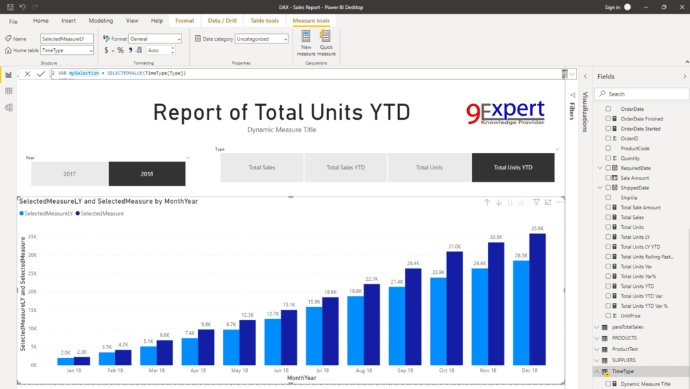 ตัวอย่างของการคำนวณ ด้าน Time Intelligence ด้วย Data Analysis Expression (DAX)