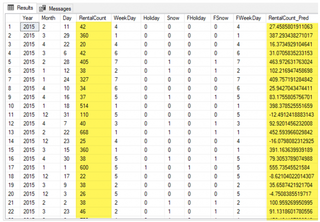 ผลลัพธ์การทดสอบกับตาราง dbo.rental_testing_data