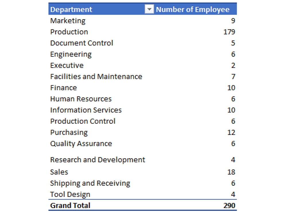  department-of-employee