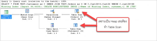 Estimate Execution Plan