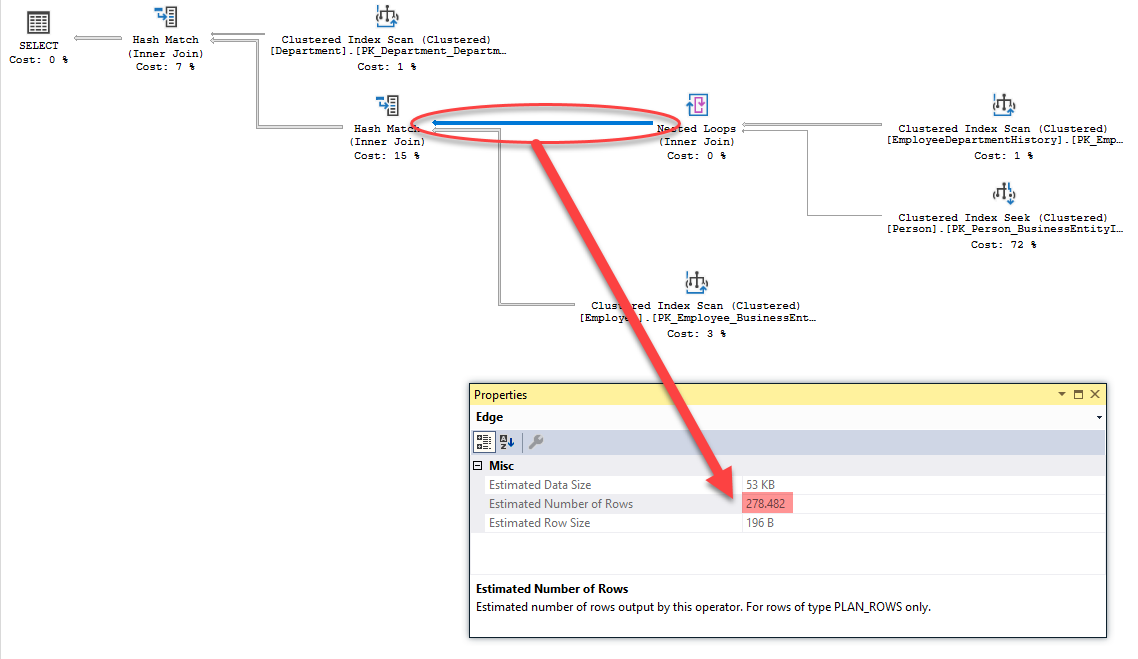 แสดง Estimated Execution Plan