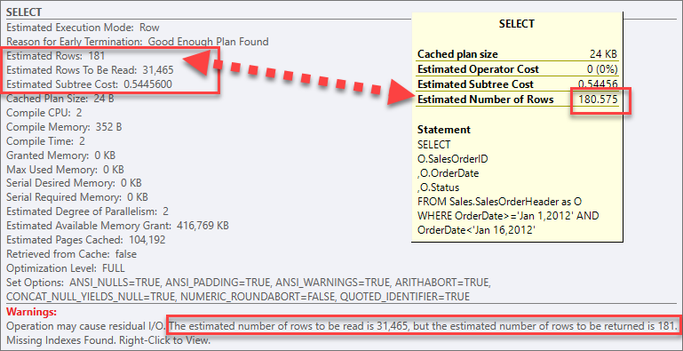 Estimated Subtree Cost