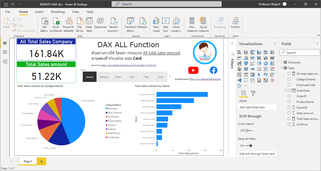 ตัวอย่างการใช้งาน DAX Function ALL ใน Microsoft Power BI