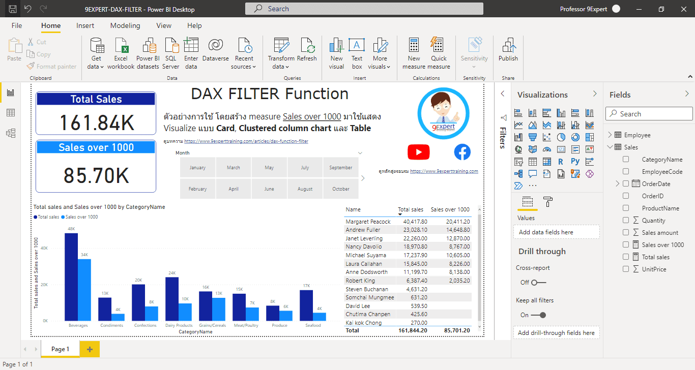 ตัวอย่างการใช้งาน DAX Function FILTER ใน Microsoft Power BI