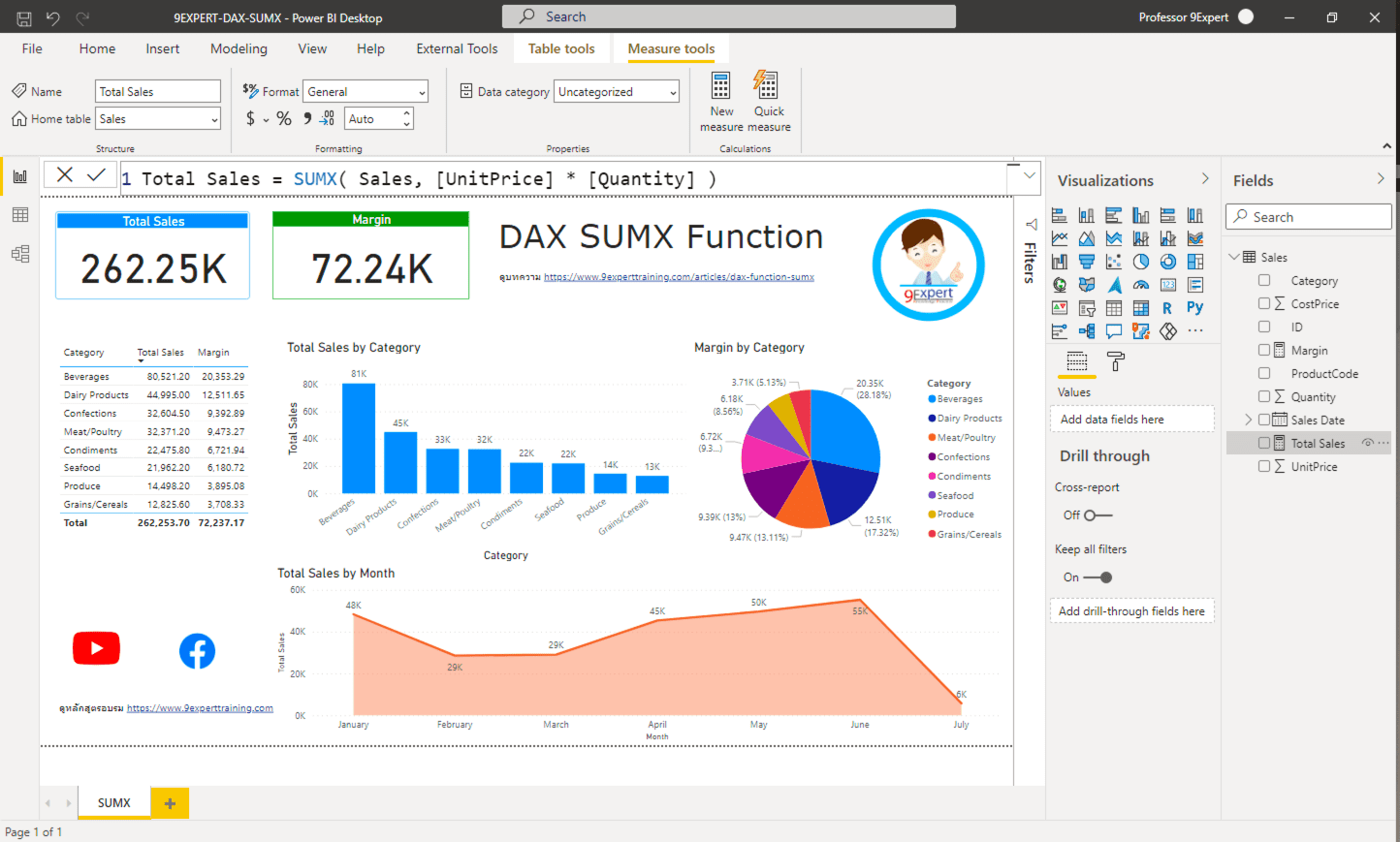 ตัวอย่างการใช้งาน SUMX เพื่อคำนวณ Total Sales และ Margin