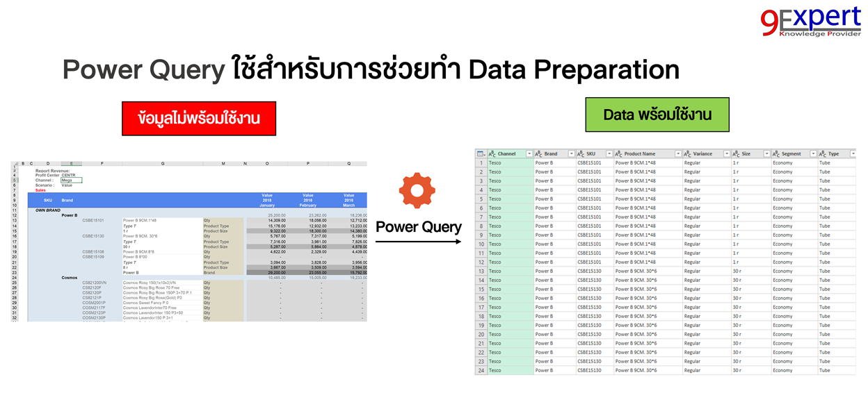 งาน Excel อัตโนมัติ ด้วย Power Query เพื่อทำข้อมูลที่ไม่พร้อมใช้งานให้เป็นรูปแบบพร้อมใช้งาน