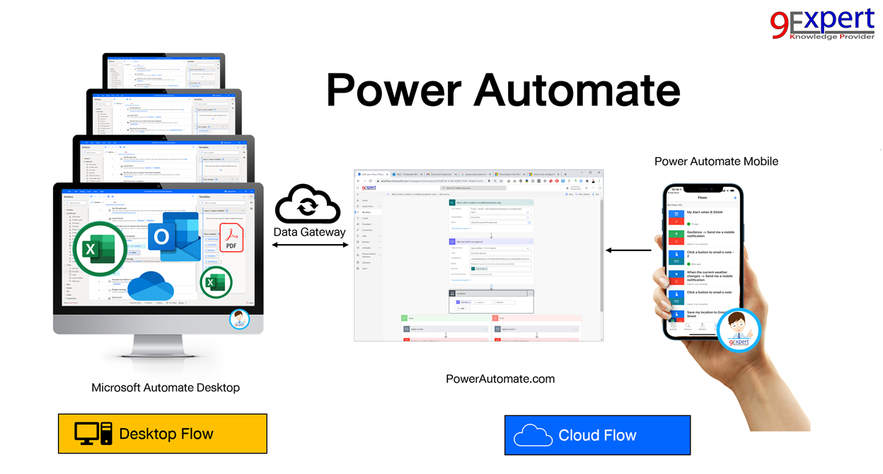 งาน Excel อัตโนมัติ ด้วย Power Automate สามารถควบคุมสั่งการโปรแกรมต่าง ๆ ให้ทำงานอัตโนมัติ