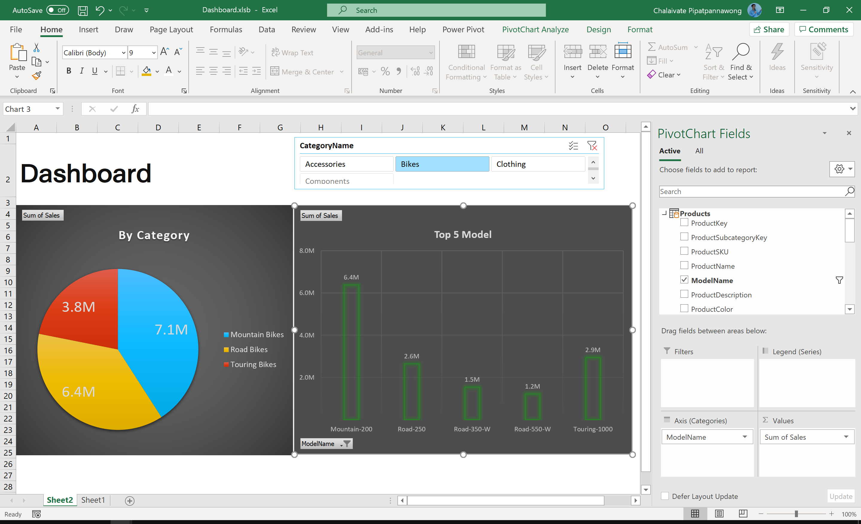 PivotChart ใน Microsoft Excel เพื่อการสรุปผลข้อมูล