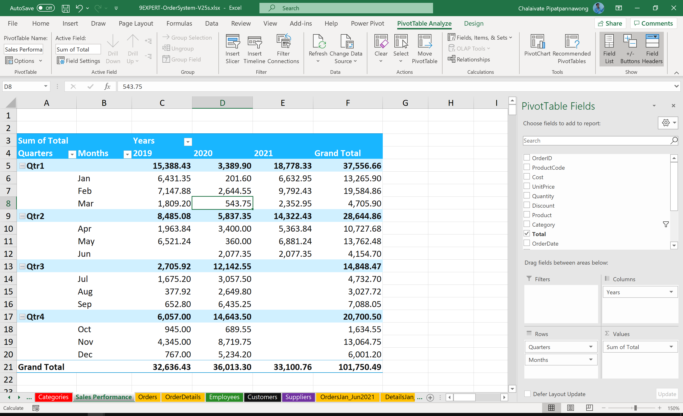 PivotTable ใน Microsoft Excel เพื่อการสรุปผลข้อมูล