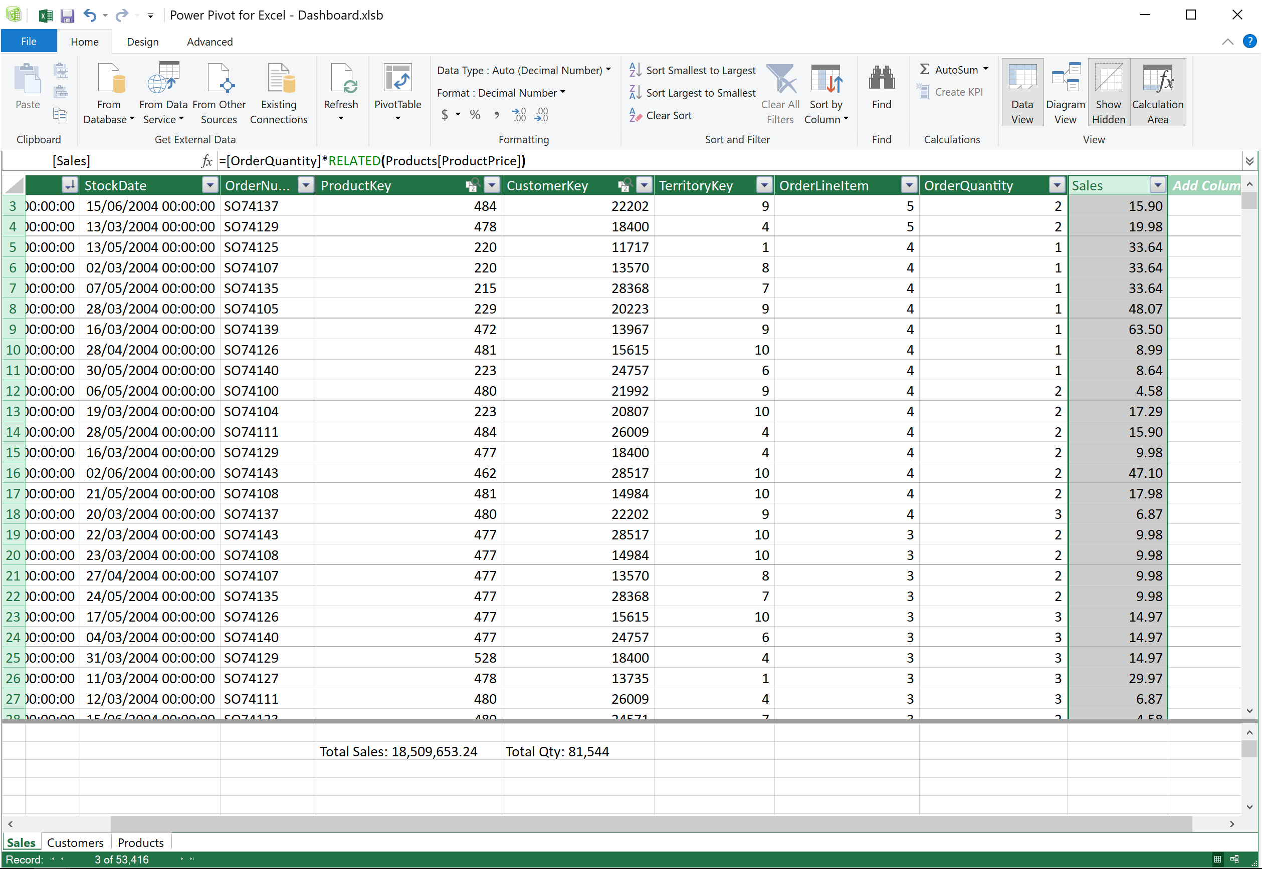 Power Pivot เพื่อการคำนวณสร้าง Columns และ Measures