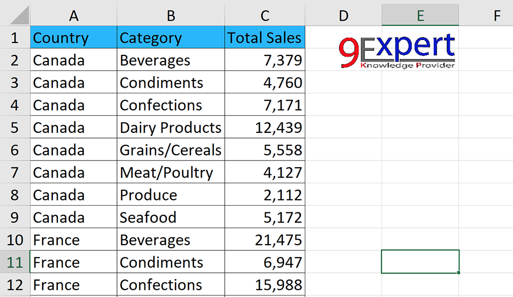 ลักษณะของตัวอย่างข้อมูลที่เป็นลักษณะ Hieratical Data ของยอดขายสินค้าแต่ละกลุ่มสินค้าแยกเป็นแต่ละประเทศ