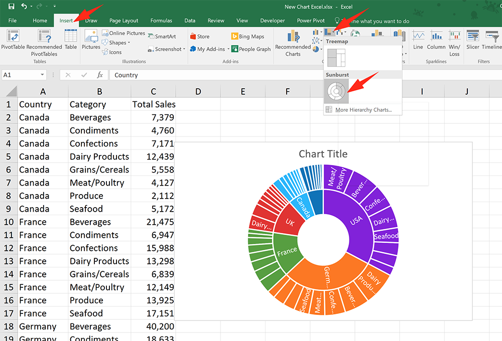 ขั้นตอนการสร้างกราฟ Sunburst ใน Excel 2016