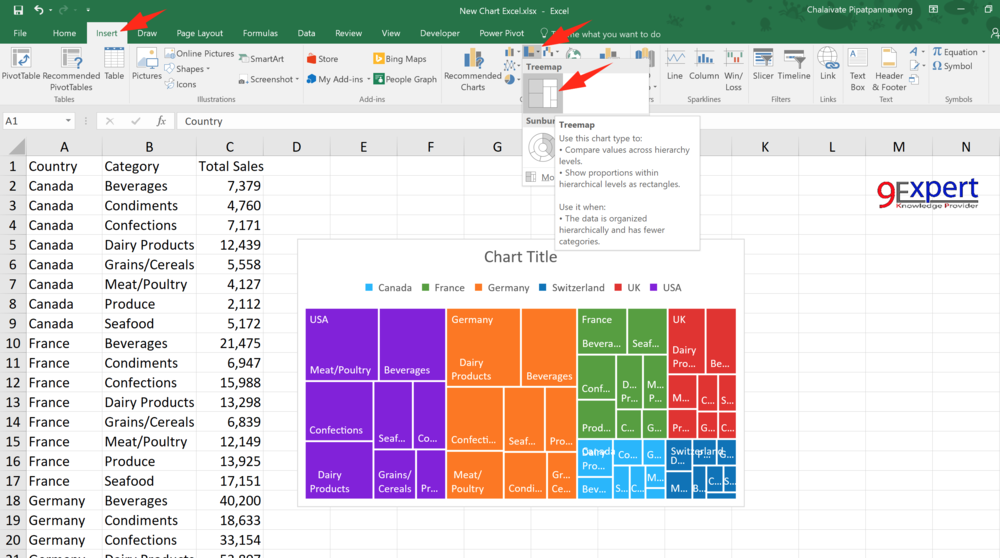 กราฟ Treemap ใน Excel 2016
