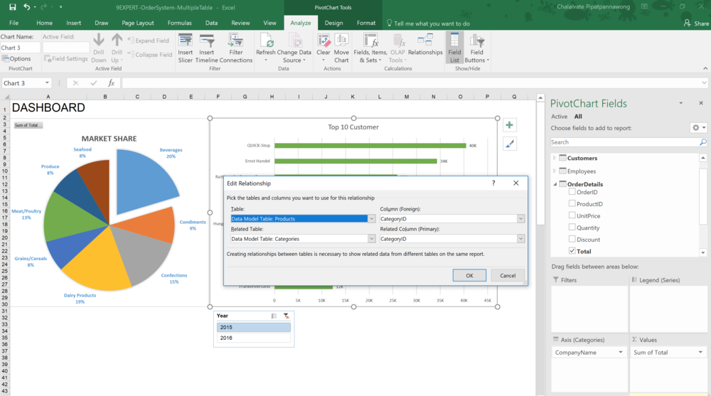 Pivot Table ใน Excel 2016 ที่จะสามารถกำหนดความสัมพันธ์ของข้อมูลพร้อมเรียกใช้ข้อมูลจาก Data Model ได้อีกด้วย