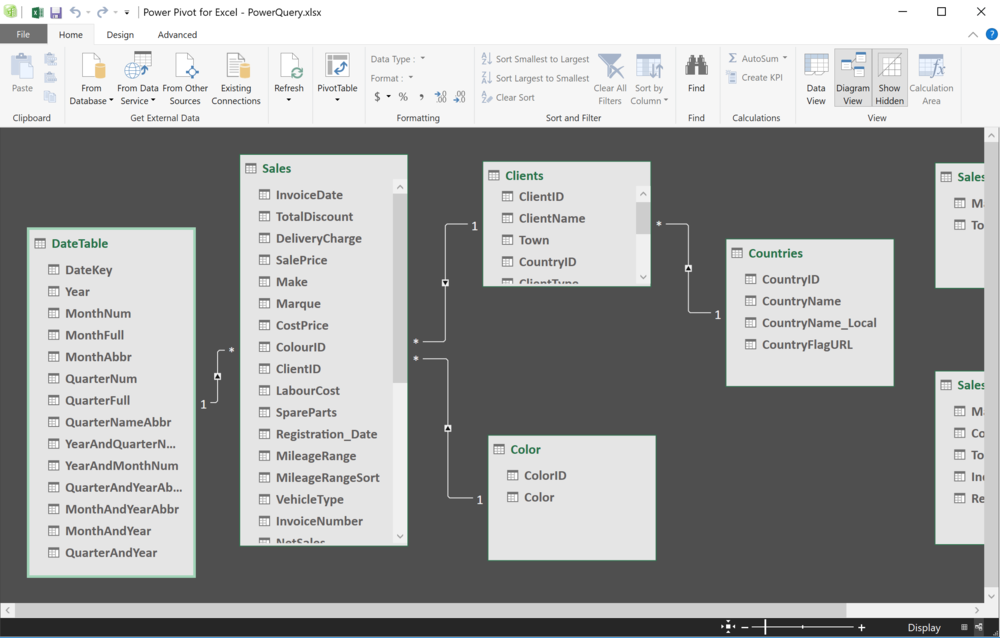Power Pivot ใช้สำหรับทำ Data Model ใน Excel