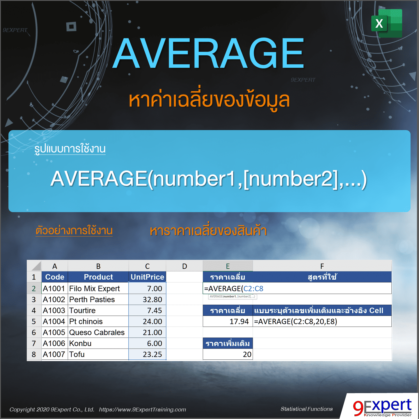 ตัวอย่างการใช้งานฟังก์ชัน AVERAGE ของ Excel