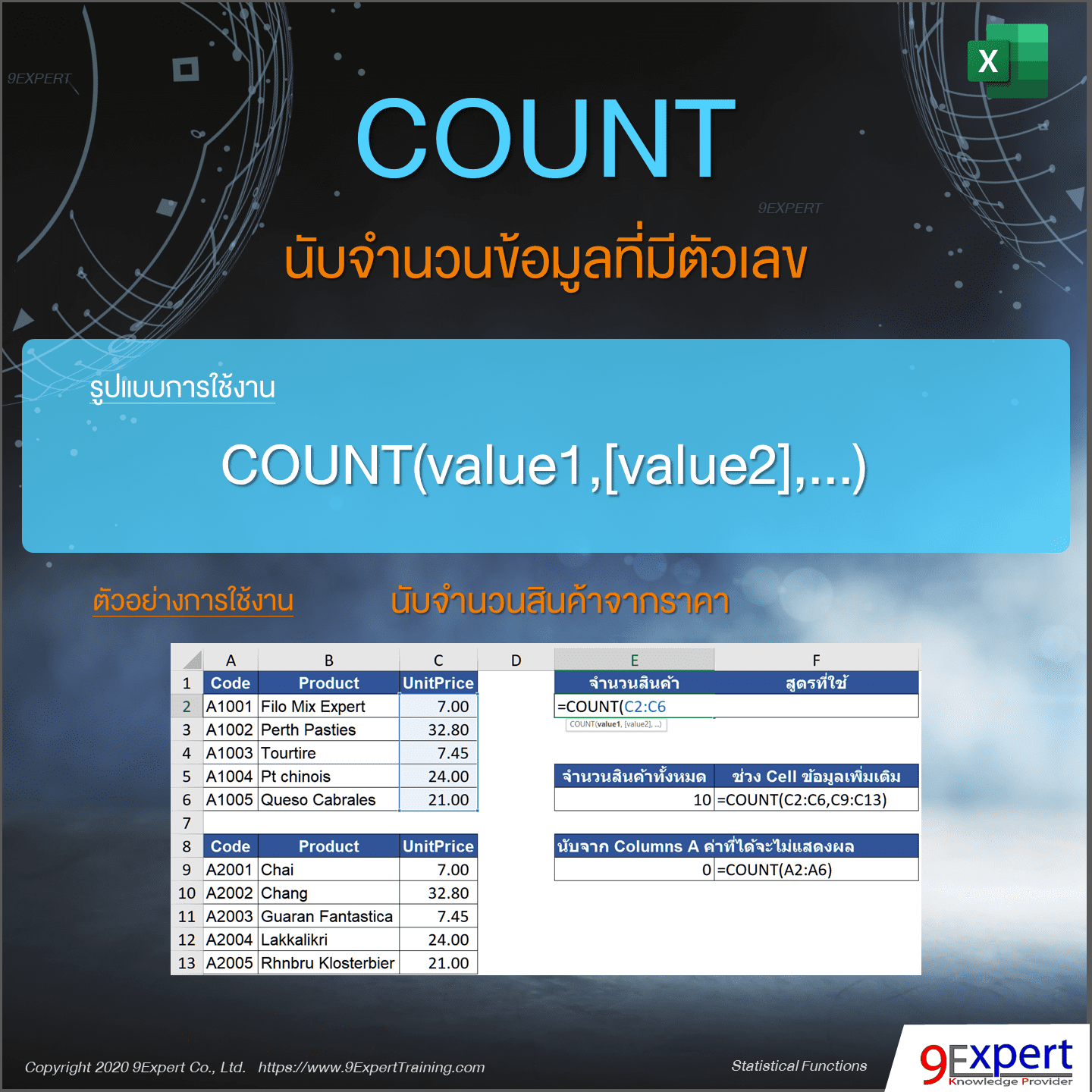 ตัวอย่างการใช้งานฟังก์ชัน COUNT ของ Excel