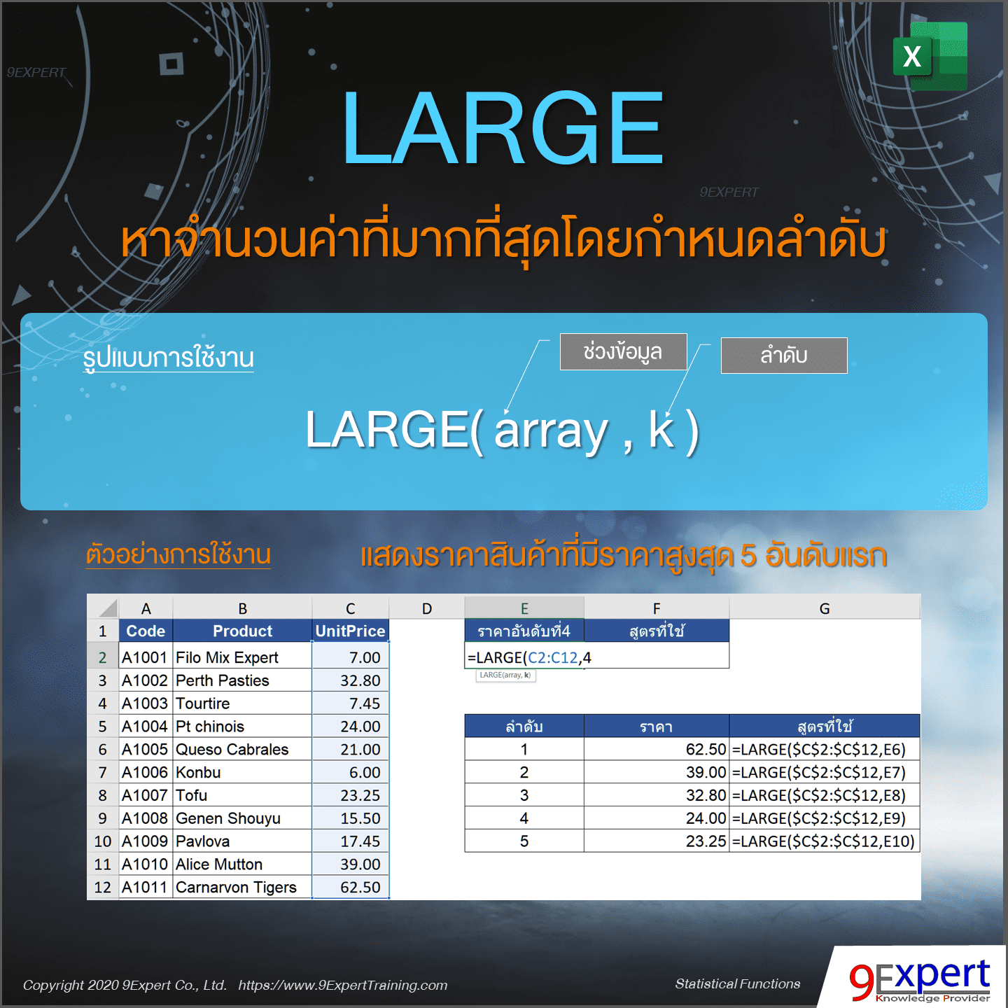 ตัวอย่างการใช้งานฟังก์ชัน LARGE ของ Excel