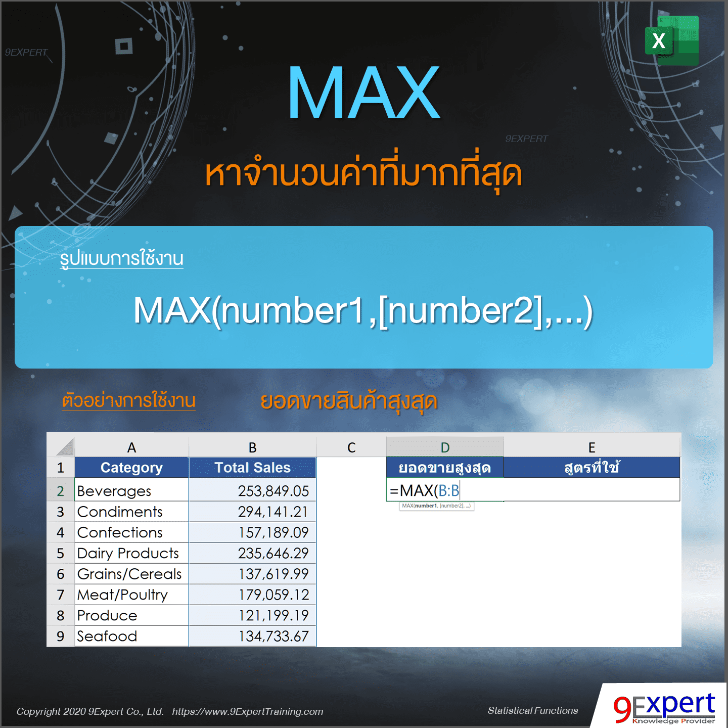 ตัวอย่างการใช้งานฟังก์ชัน MAX ของ Excel
