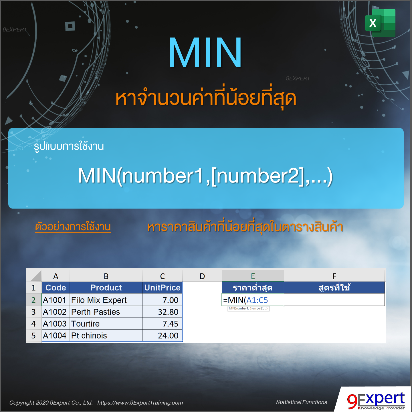 ตัวอย่างการใช้งานฟังก์ชัน MIN ของ Excel