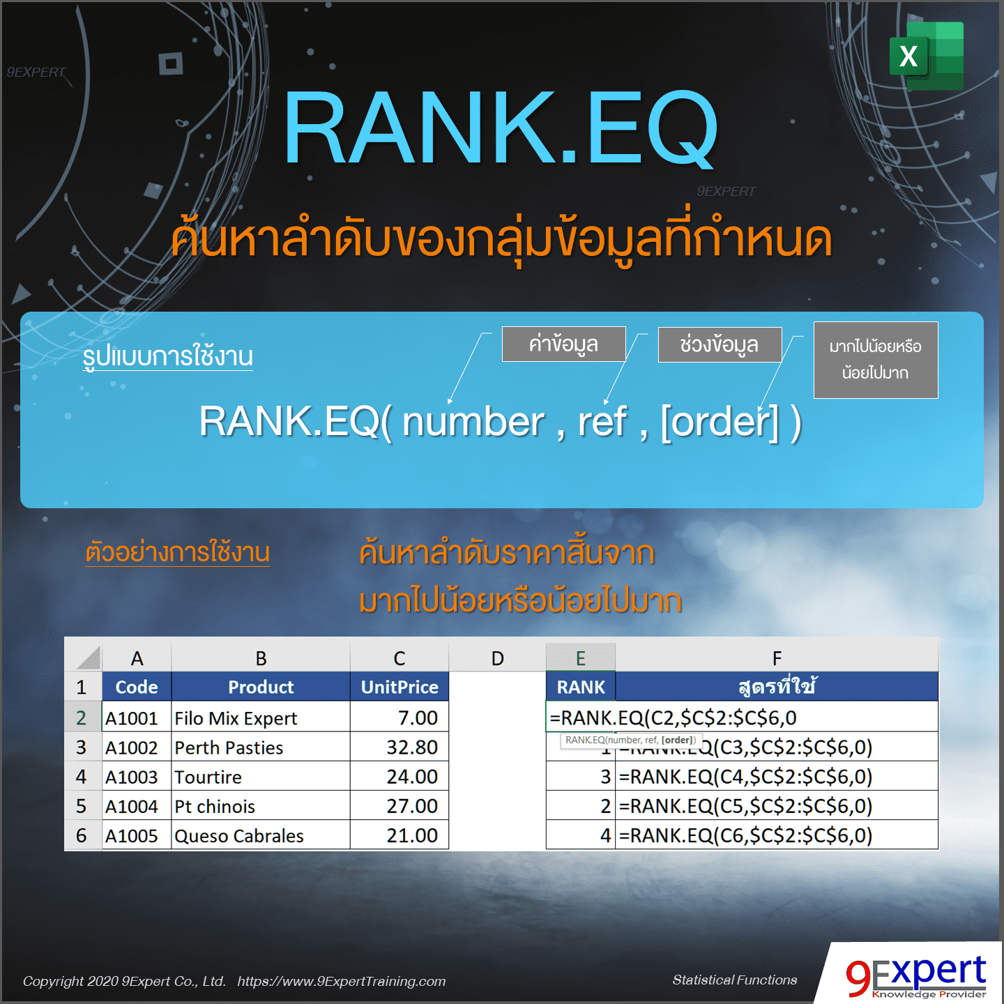 ตัวอย่างการใช้งานฟังก์ชัน RANK.EQ ของ Excel