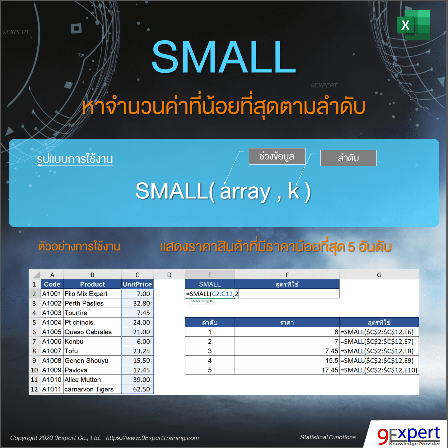 ตัวอย่างการใช้งานฟังก์ชัน SMALL ของ Excel