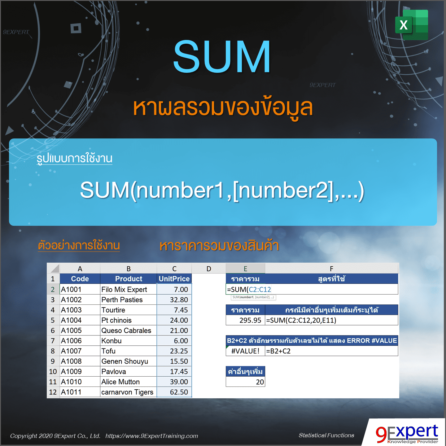 ตัวอย่างการใช้งานฟังก์ชัน SUM ของ Excel