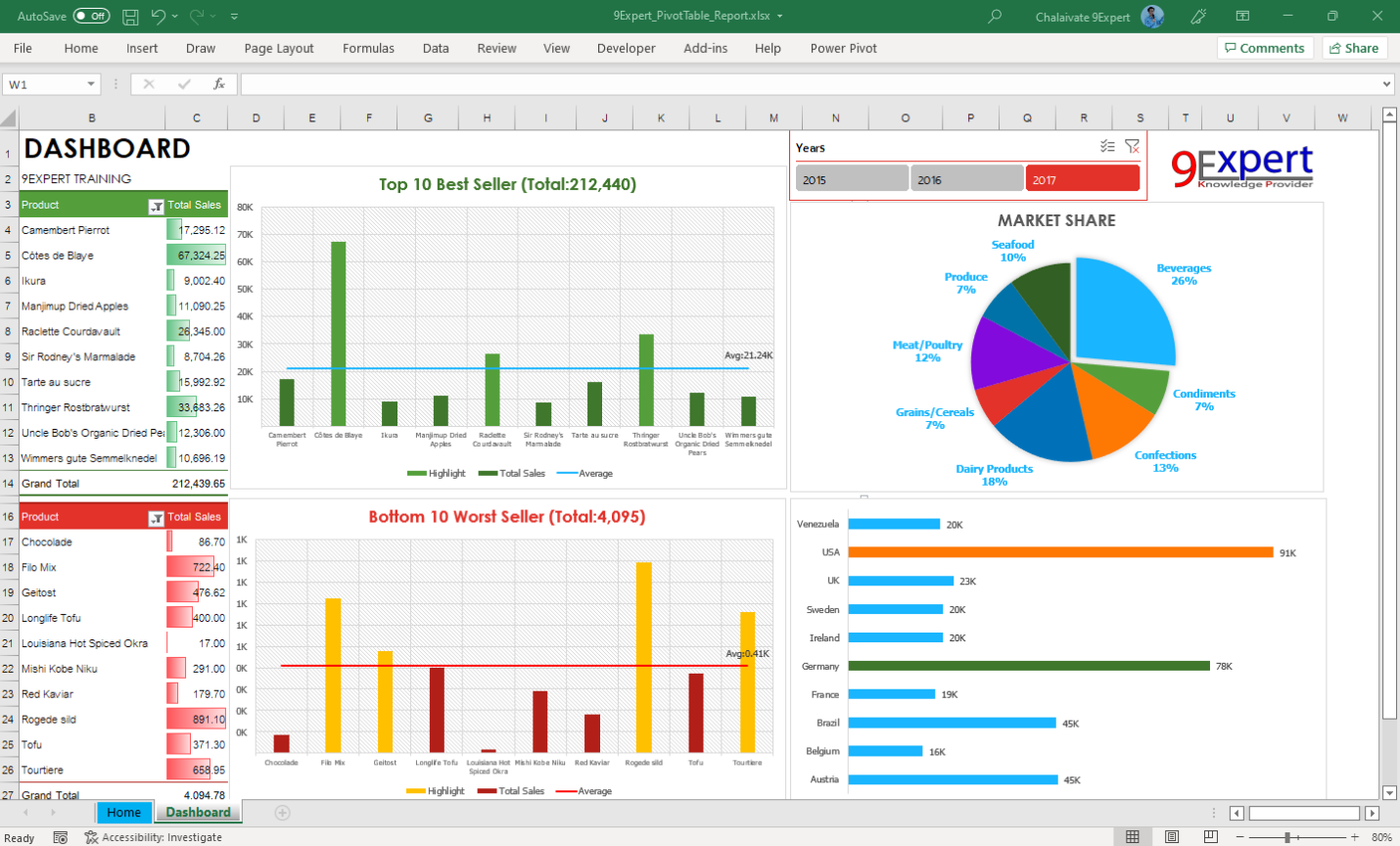 PivotTable และ PivotChart ใน Microsoft Excel