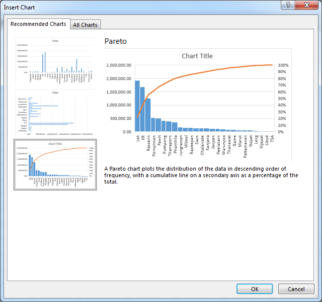 Recommended Chart เป็นความสามารถของ Excel ที่จะดูความสัมพันธ์ของข้อมูลที่เลือกเพื่อแนะนำกราฟที่สามารถนำมาใช้ในการนำเสนอได้