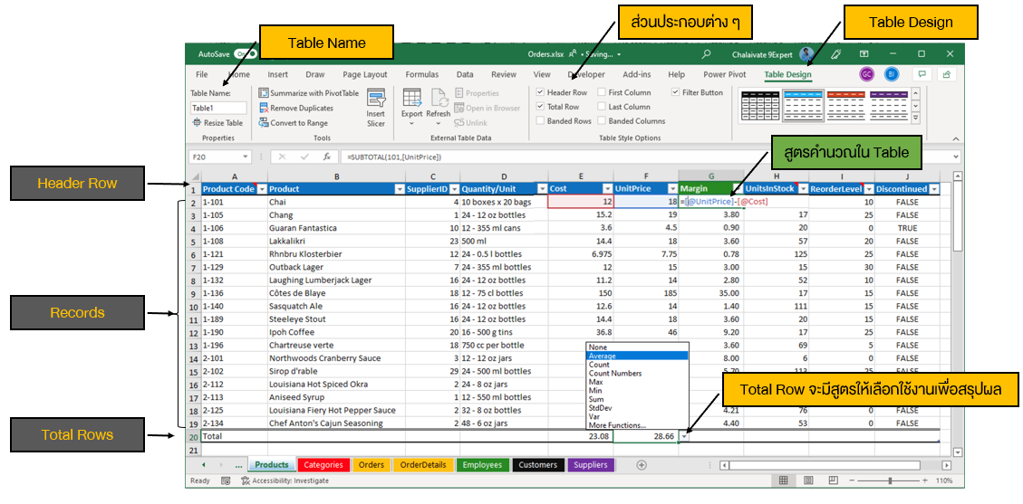 Table ใน Microsoft Excel พร้อมส่วนประกอบต่าง ๆ 