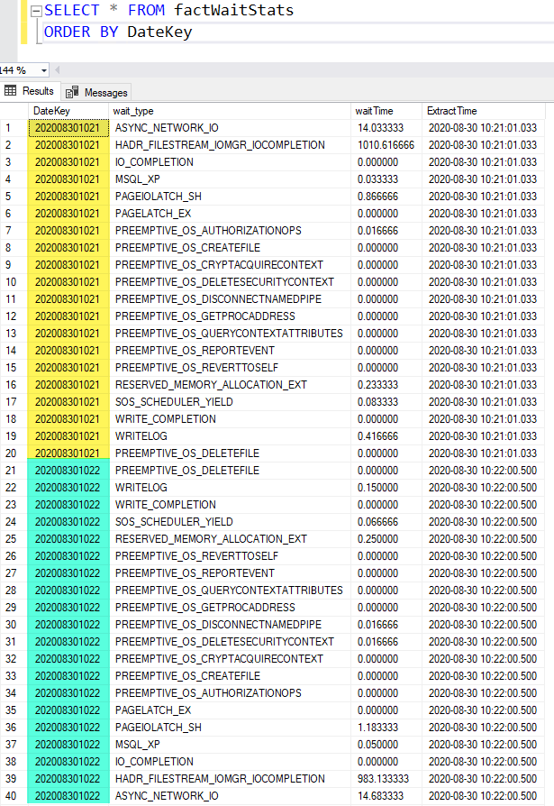 factWaitStats บน Datawarehouse