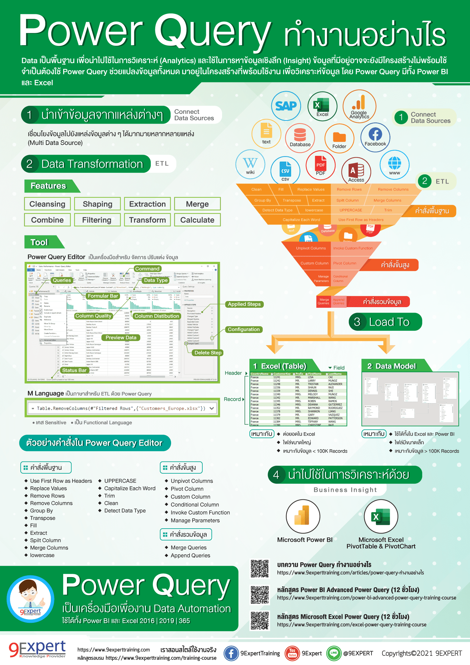 Power Query ทำงานอย่างไร Infographic