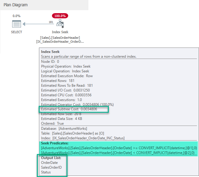 Index Seek บน IX_SalesOrderHeader_OrderDate_INC_Status