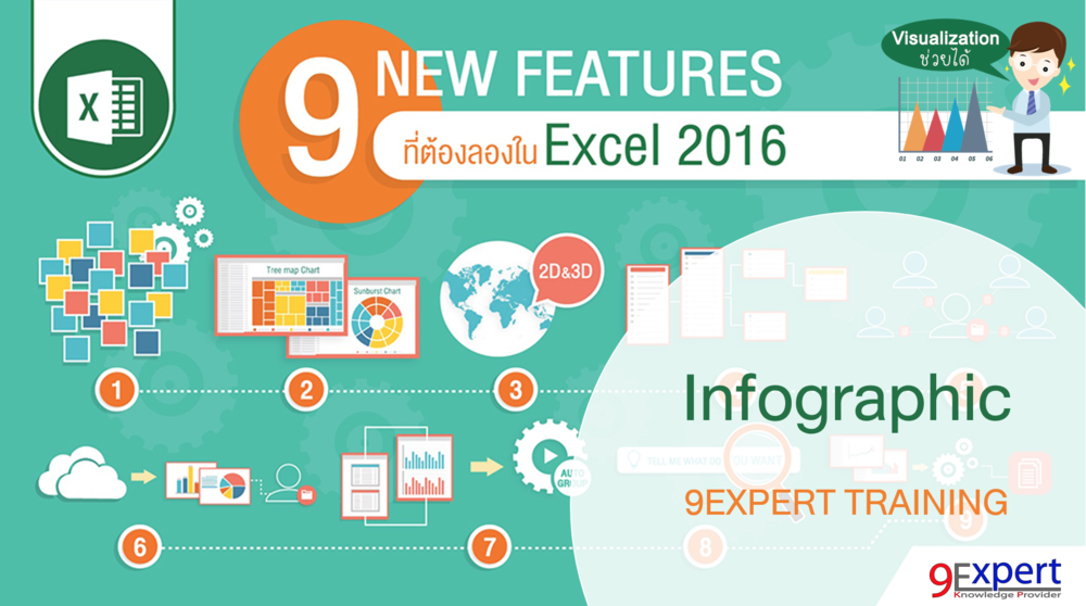 Infographic Microsoft Excel 2016 New Features