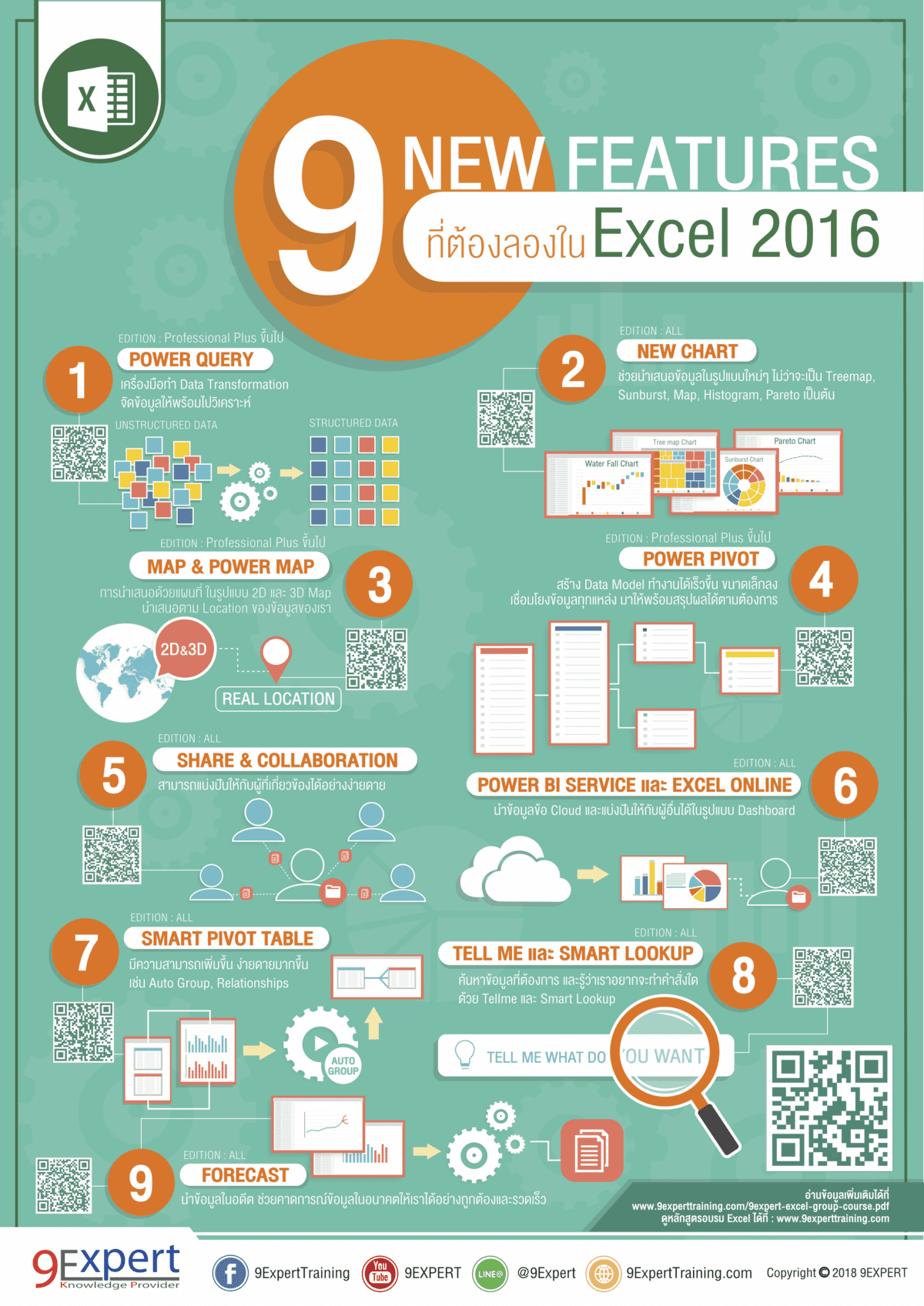 poer pivot excel for mac 2016