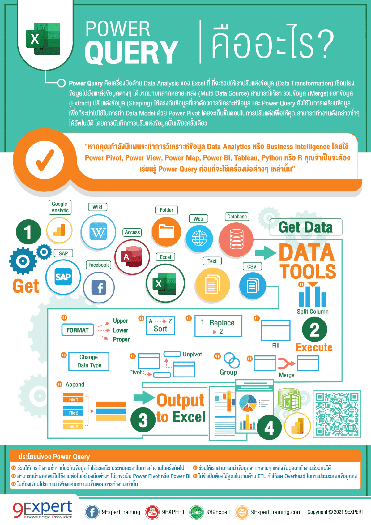 Power Query คืออะไรในรูปแบบของ Infographic