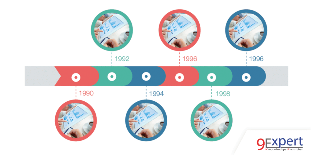 การนำเสนออินโฟกราฟิกรูปแบบ Timeline