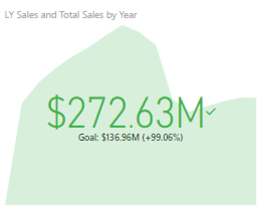 KPIs ใน Power BI