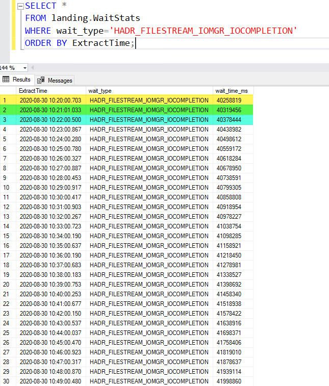 ตัวอย่างข้อมูล landing ของ Wait Type ชื่อ HADR_FILESTREAM_IOMGR_IOCOMPLETION