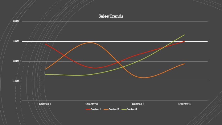 ตัวอย่างกราฟ ประเภท Line Chart