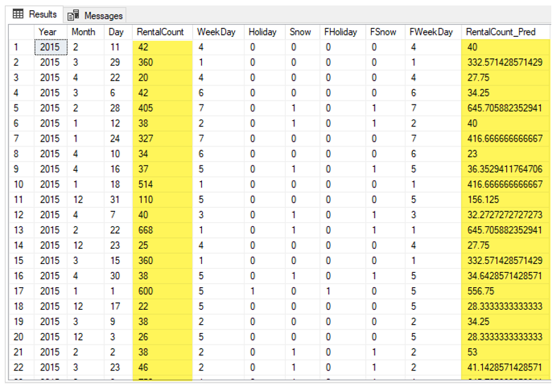 ทดลองใช้ Model Linear Regression