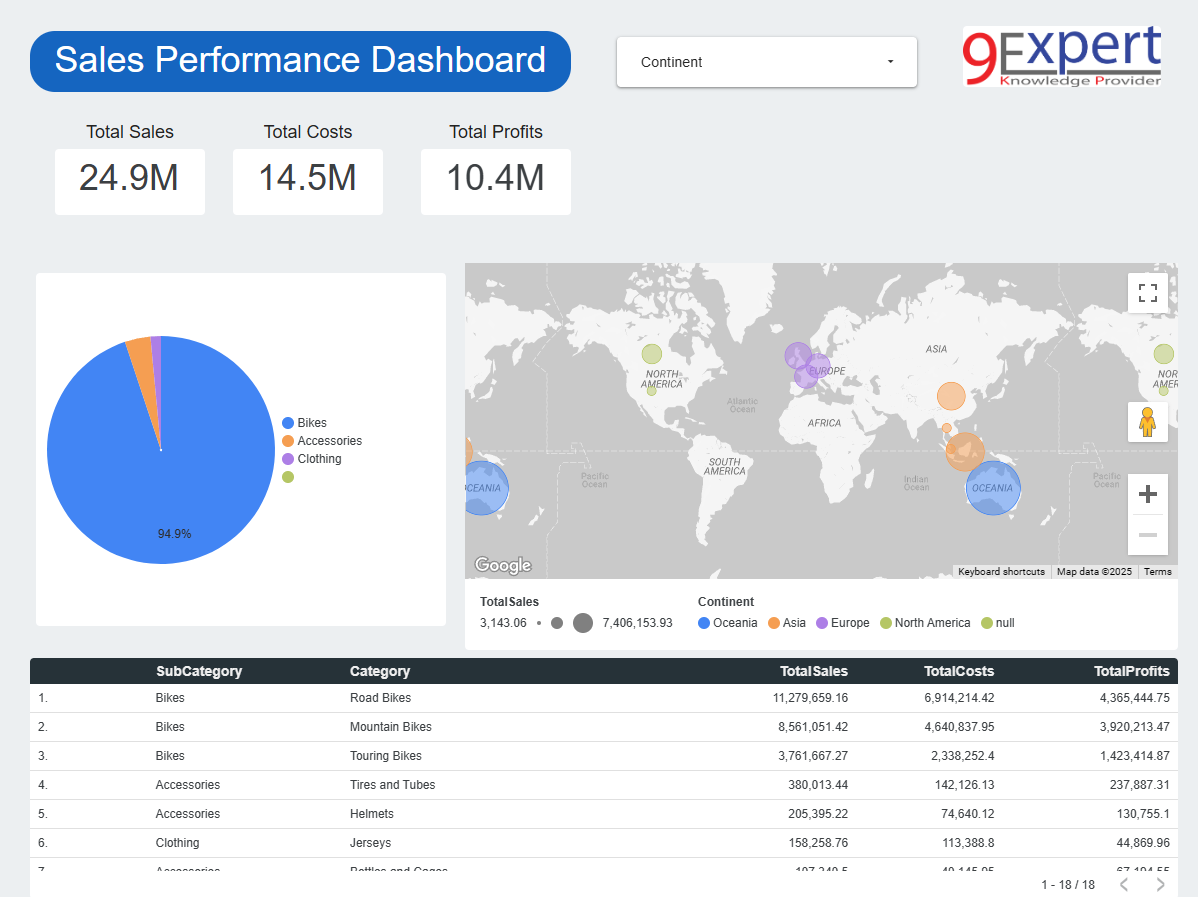 Sales Performance Dashboard บน Looker Studio