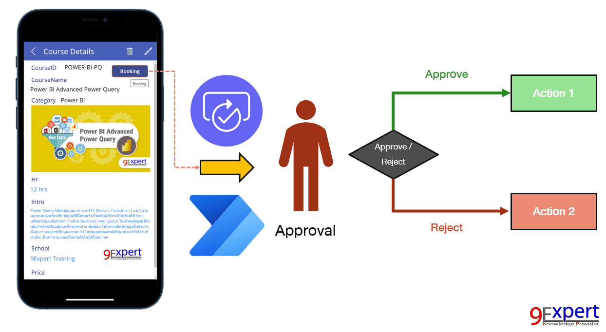 Power Apps ในการทำระบบ Approve ร่วมกับ Power Automate