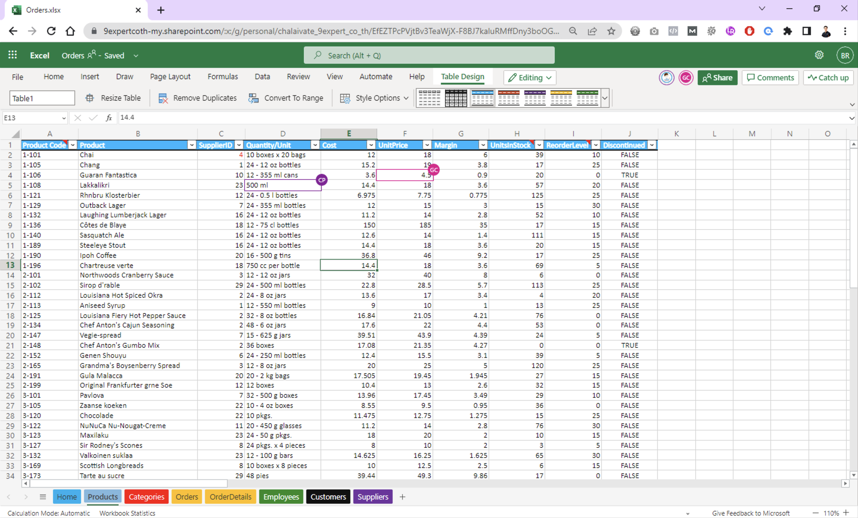 Excel Online ทำงานผ่าน Web Browser ที่สามารถทำงานร่วมกันได้