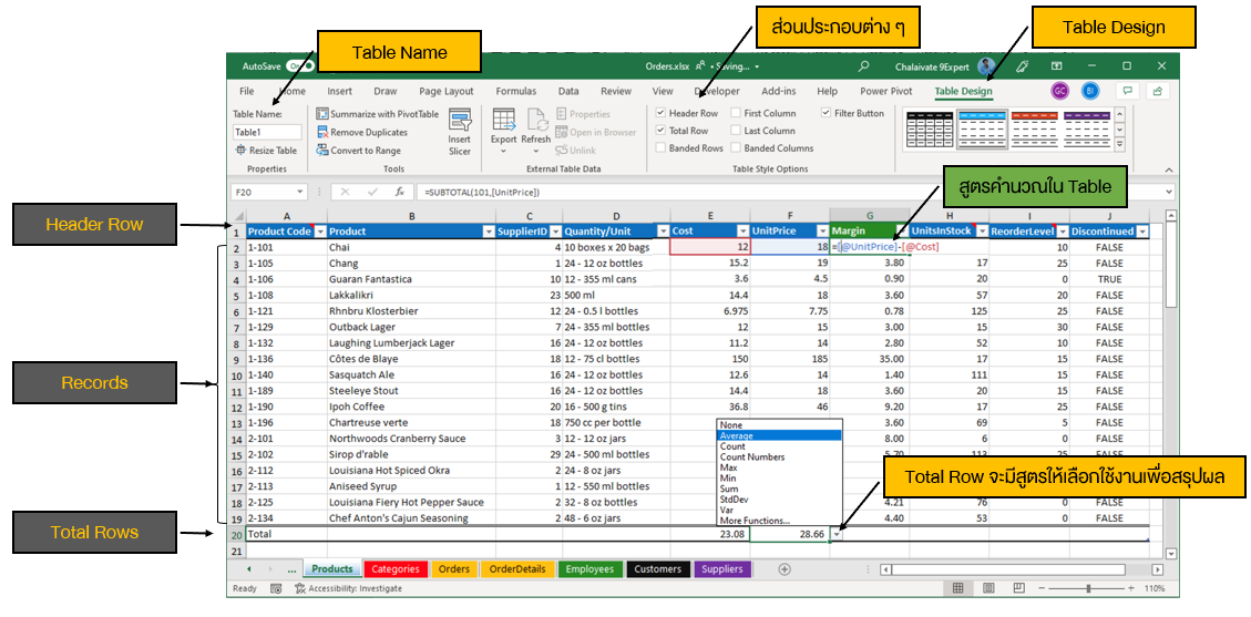 Table ใน Microsoft Excel พร้อมส่วนประกอบต่าง ๆ